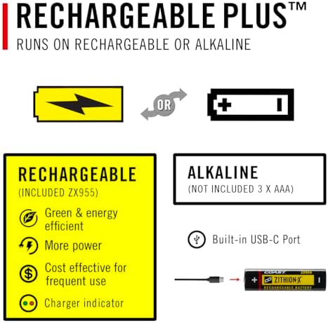 Coast XPH34R Headlamp Pure Beam Rechargeable Magnetic