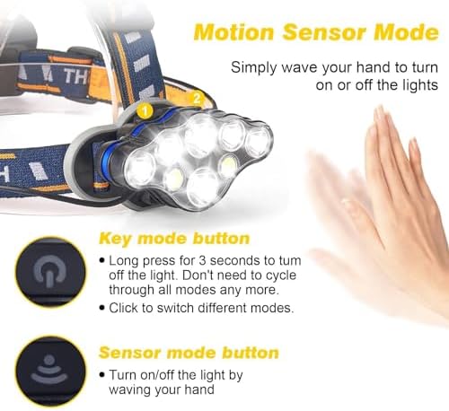 Durable 18000 Lumen Headlamp for Outdoor adventures