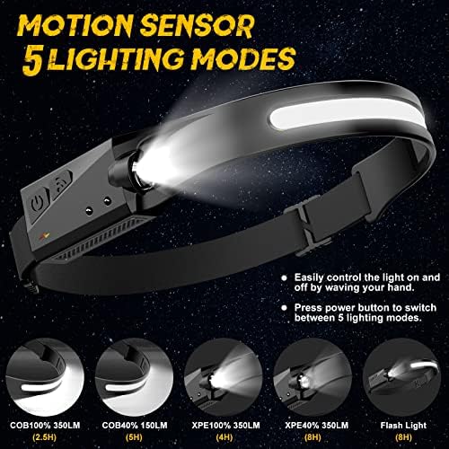Aantal 2-Piece Rechargeable LED Headlamp
