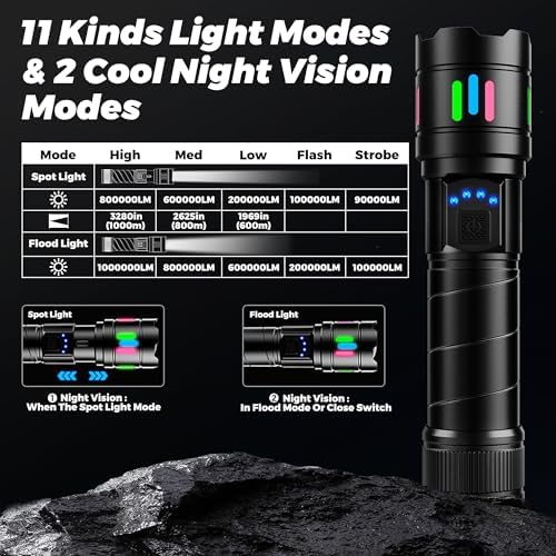 2025 Super Bright 1000000LM Flashlight
