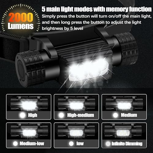 Headlamp Rechargeable 2000 Lumen IP67 Waterproof
