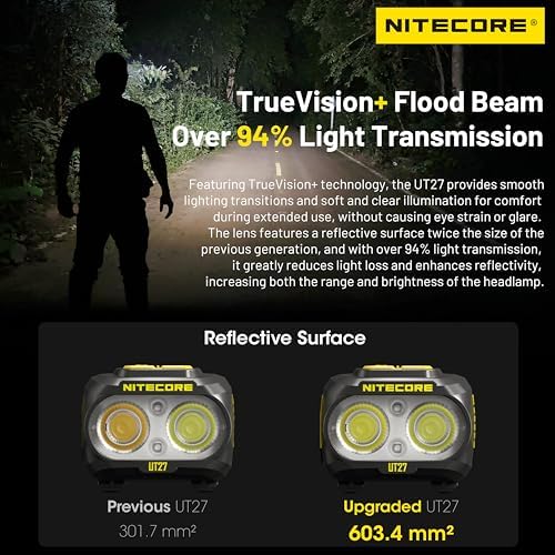 Nitecore UT27 Dual Beam Headlamp