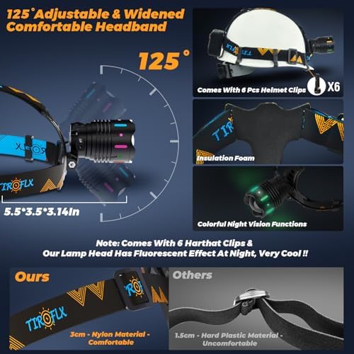 Adjustable Waterproof Headlamp for Camping Hiking