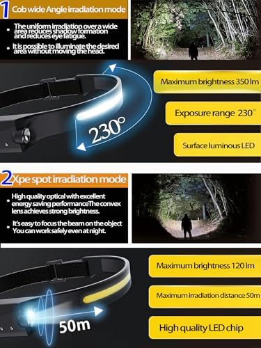 EzoLife Rechargeable Headlamp with Red Light 230 Wide Beam Motion Sensors