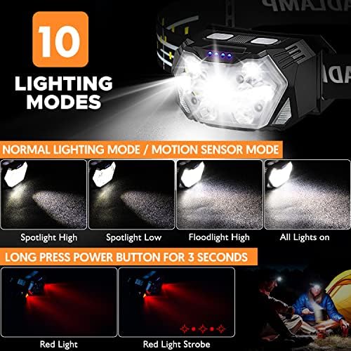2-Piece PLUSINTO Bright Headlamp Rechargeable with 2000 Lumens