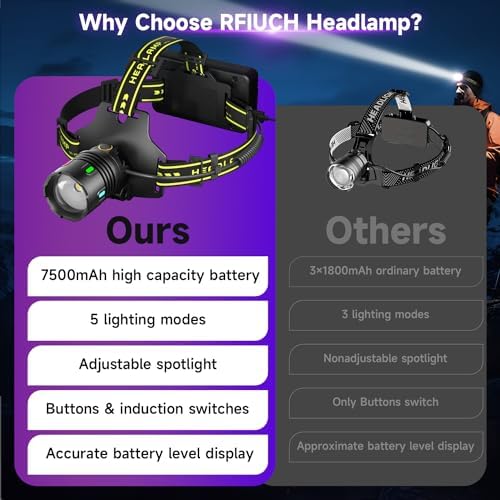 Brightest Most Powerful Headlamp for Outdoor Use