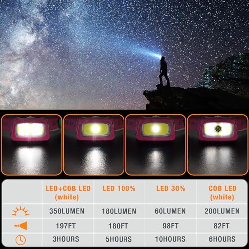 Durable 3-Pack Camping Lights Set