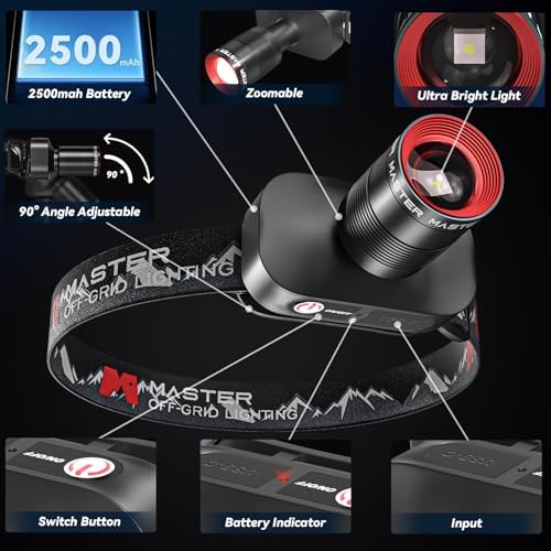 Bright Modes Water Resistant Comfortable Versatile Headlamp