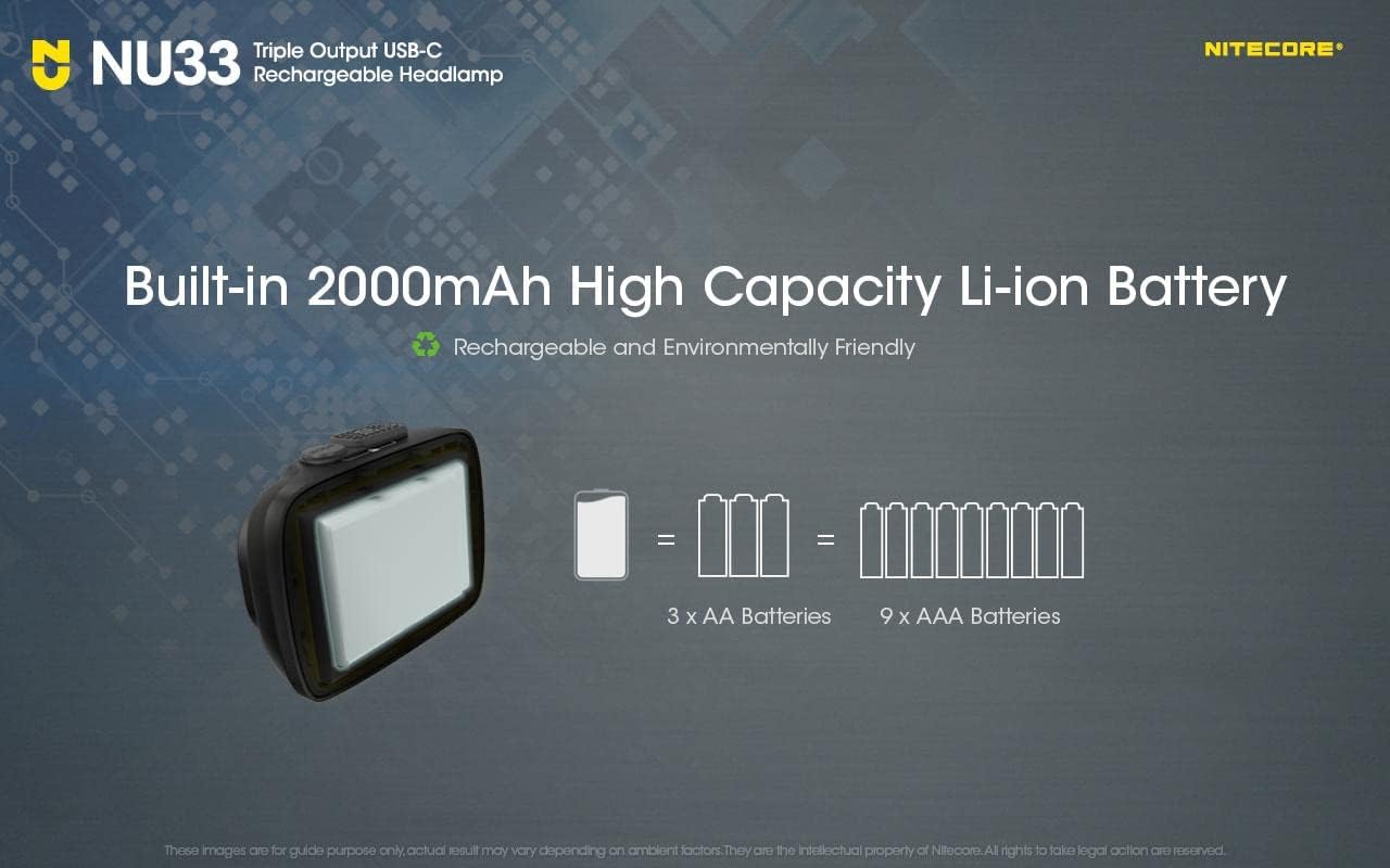 Ultra-Bright Nitecore Headlamp 700 Lumens