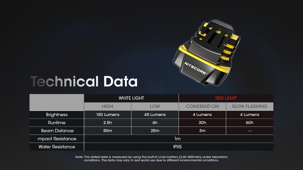 Nitecore NU11 Clip-On Cap Light Headlamp