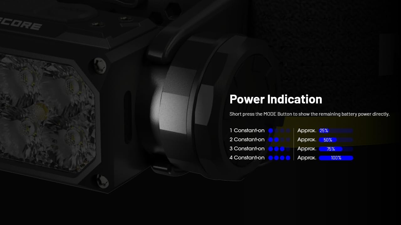 Nitecore HC65 UHE