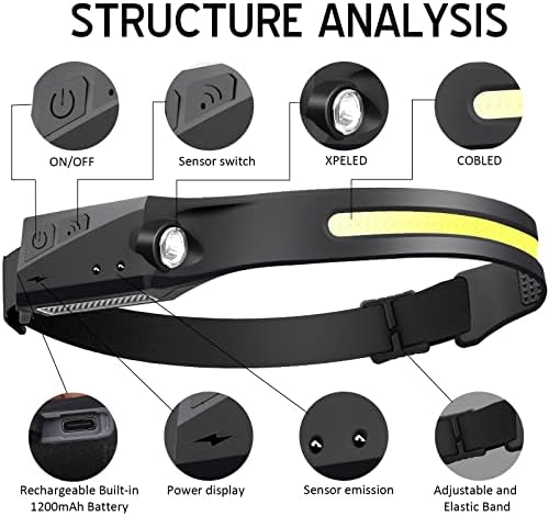 Ginlpd Headlamp Flashlight with Motion Sensor and 5 Modes