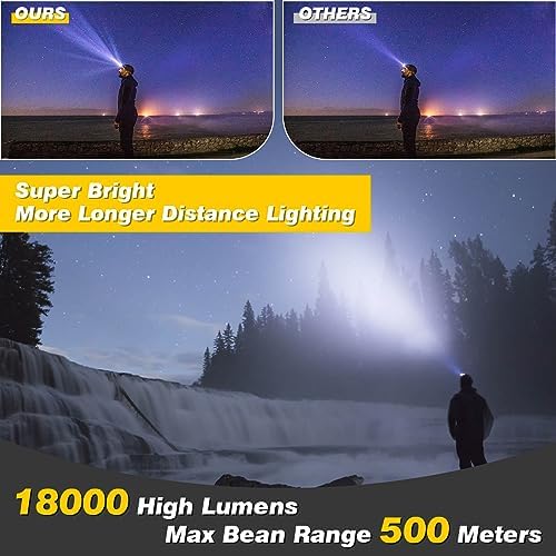 Rechargeable Headlamp with 18000 Lumen Brightness