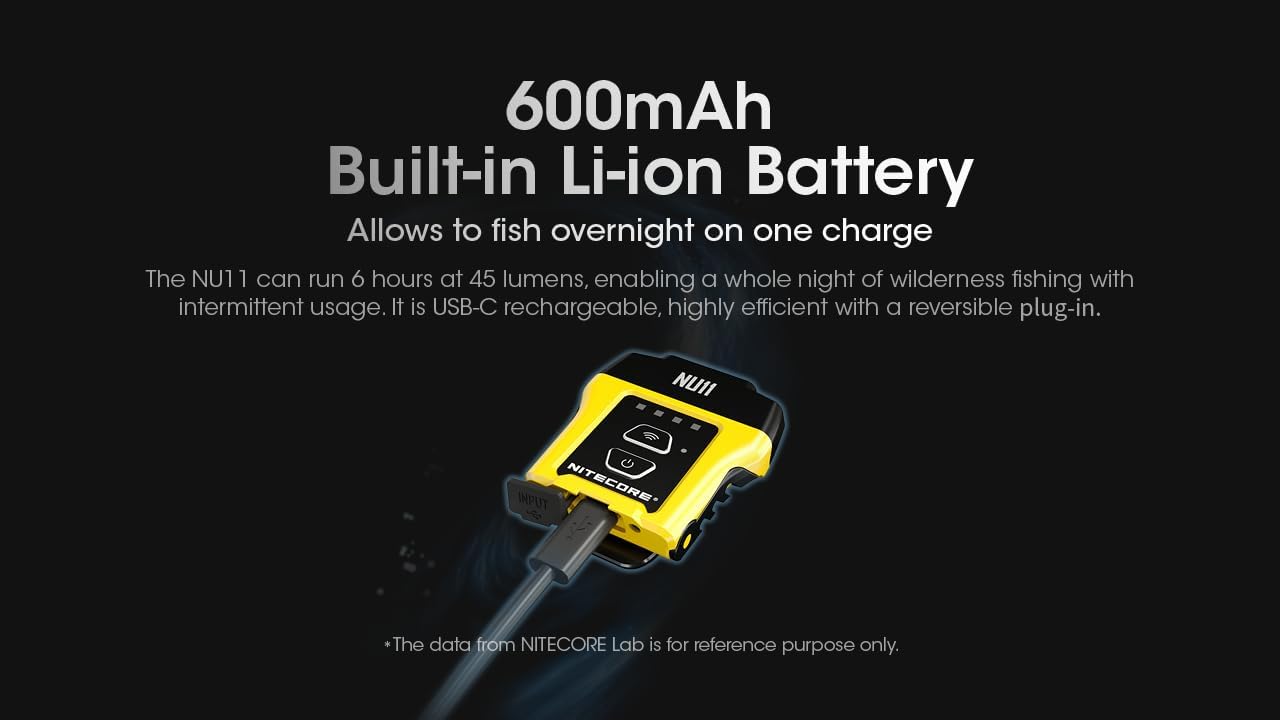 Nitecore NU11 Clip-On Cap Light Headlamp