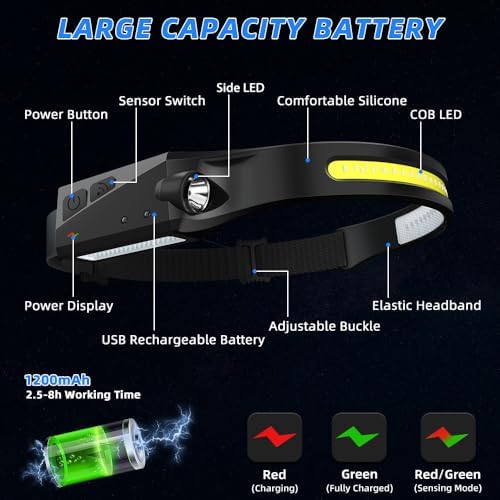 UUYEE Rechargeable 3-Pack Headlamp 230 Floodlight with Motion Sensor LED Modes