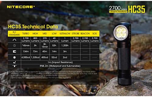 2700 LUMENS PORTABLE HEADLAMP WITH QUICK CHARGE