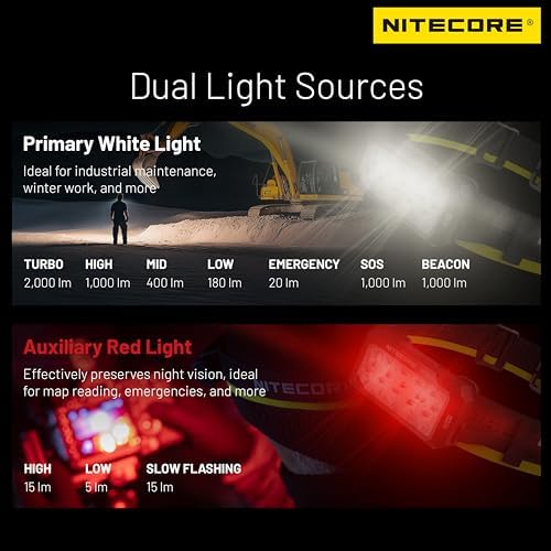 Nitecore HU2000 2000 LUMEN WORK HEADLAMP