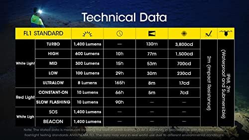 Nitecore NU43 Rechargeable Headlamp