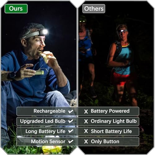 2-Piece Rechargeable LED Headlamp - 2500 Lumen 7 Modes Motion Sensor Waterproof