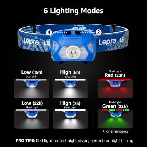 Bright Durable Headlamp