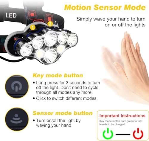 Rechargeable Headlamp with 18000 Lumen Brightness