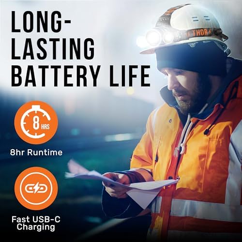Powerful LED Headlight with Rechargeable Battery