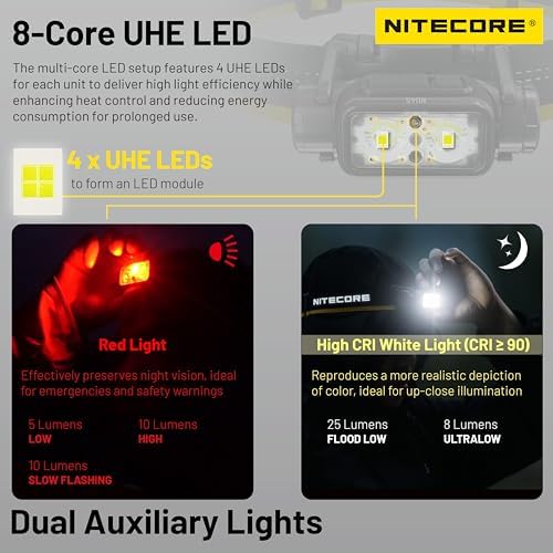 Secure Bright 1700 Lumens Headlamp