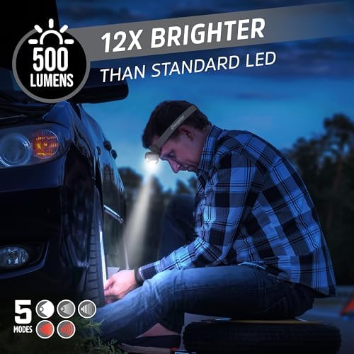 Energizer HDL40 LED Headlamp 500 Lumen Waterproof