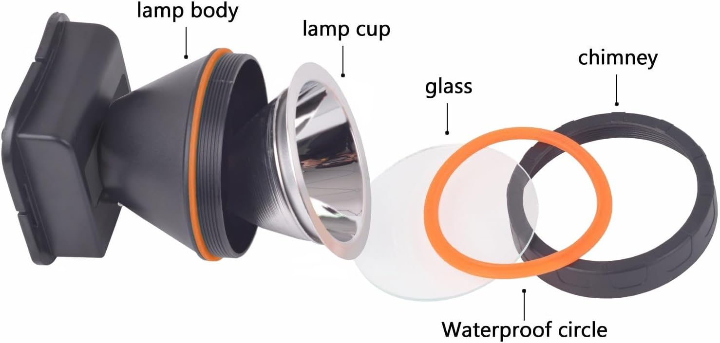 Durable LED Headlamp for Camping
