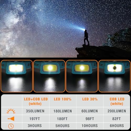 EverBrite 3-Pack Camping Lights and Rechargeable Headlamp Bundle