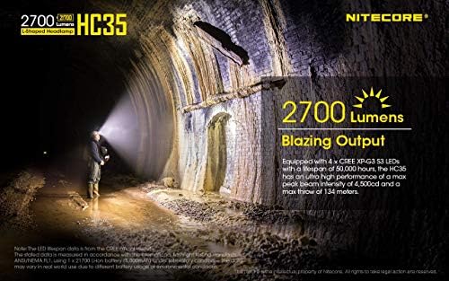 Nitecore Rechargeable LED Headlamp