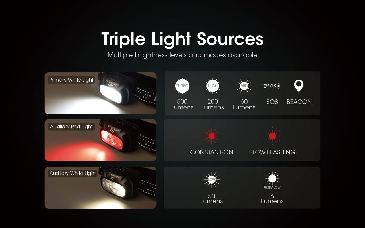 Nitecore NU31 - 550 lumen LED headlamp