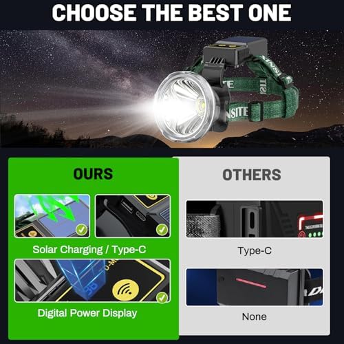 Bright Waterproof Headlamp