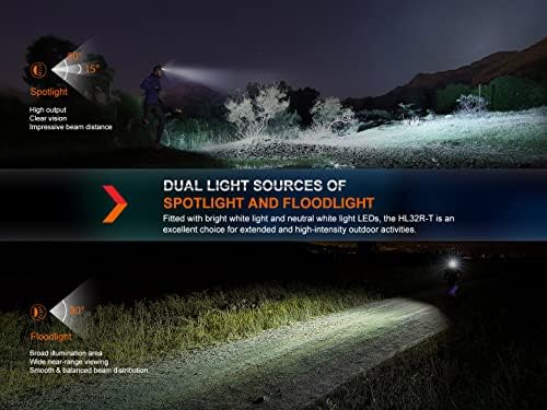 Fenix Dual Beam Headlamp