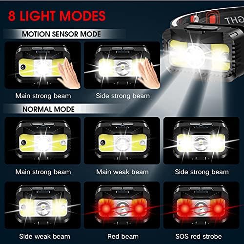 MIOISY Rechargeable LED Headlamp - 1200 Lumen Dual Modes Motion Sensor Waterproof