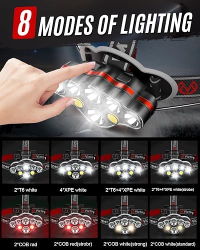 Victoper Rechargeable LED Headlamp With 8 Modes Waterproof for Hiking and Camping