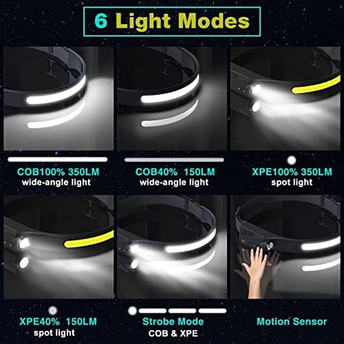 High-Brightness 230 LED Headlamp Set