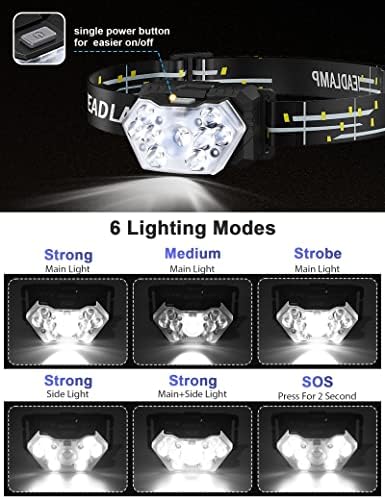 Eirnvop 2000 Lumen 2-Pack