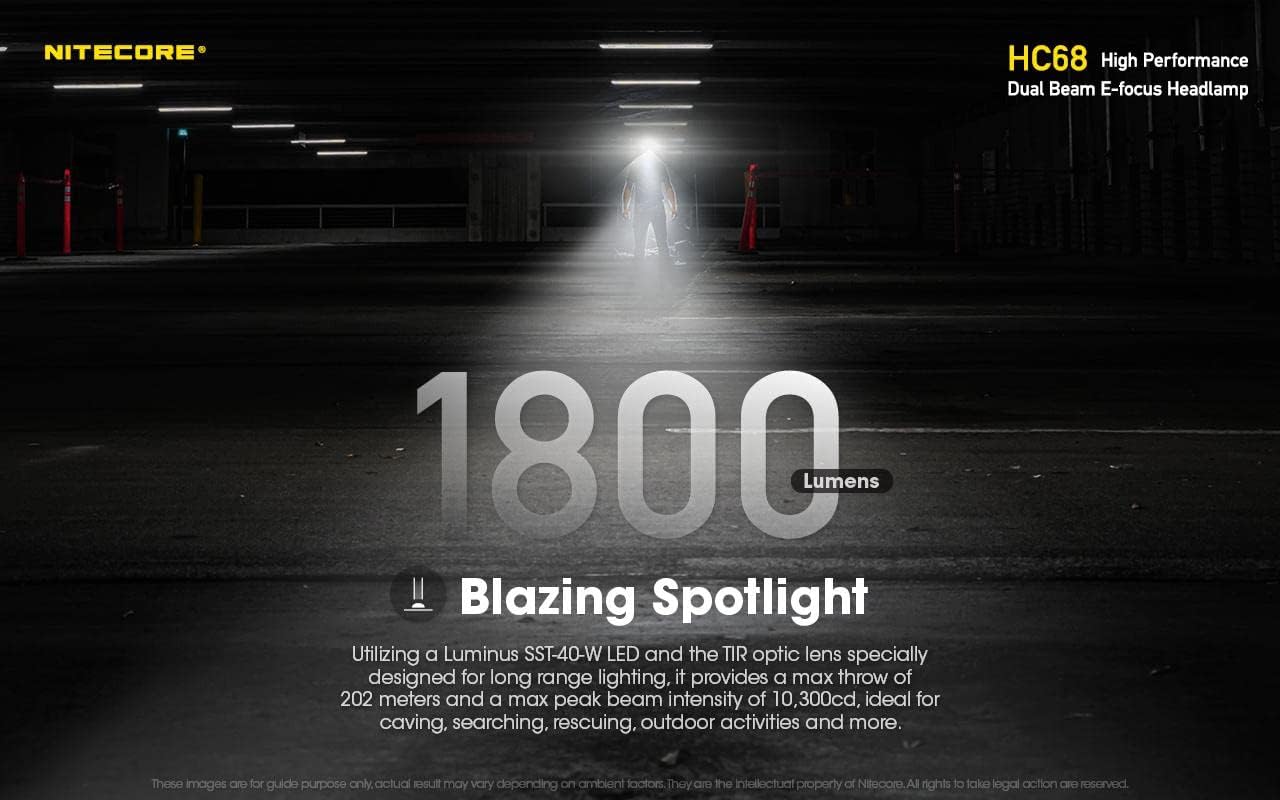 Powerful Dual Beam Headlamp