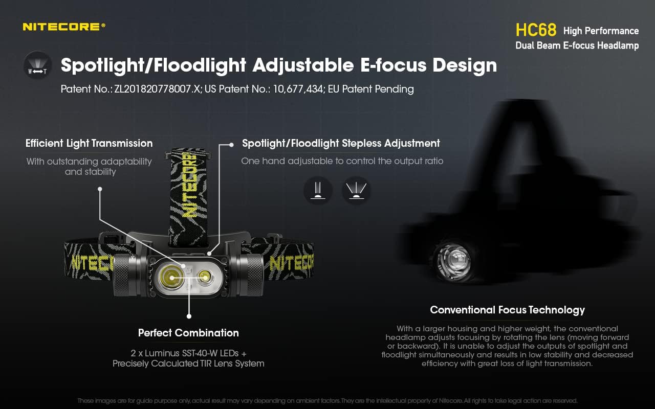 Nitecore Dual Beam Headlamp Powerful Dual Beam 2000 Lumens