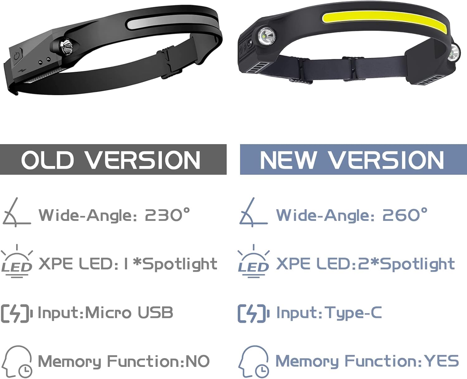 AlpsWolf Bright Compact LED Headlamp Set for Camping