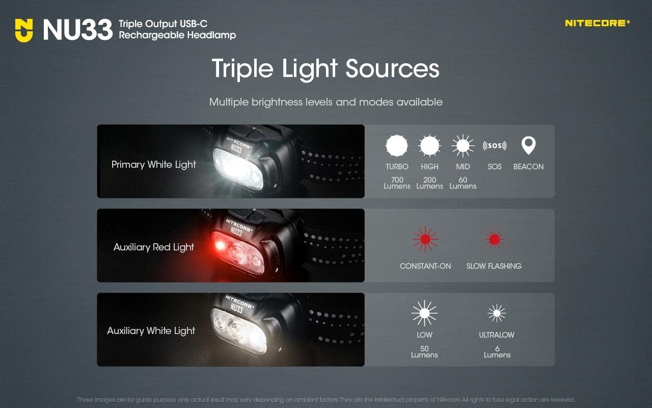 Ultra-Bright Nitecore Headlamp 700 Lumens