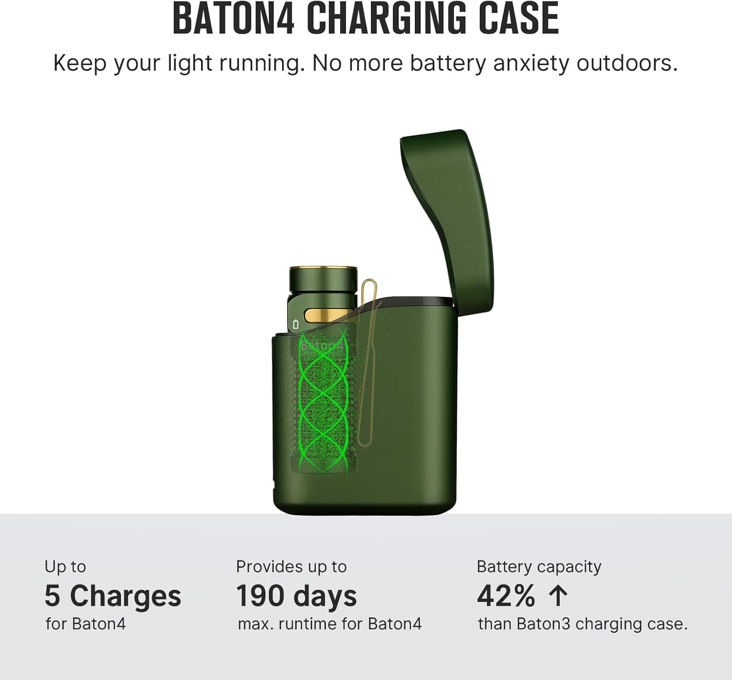 Olight Baton4 Premium EDC Flashlight
