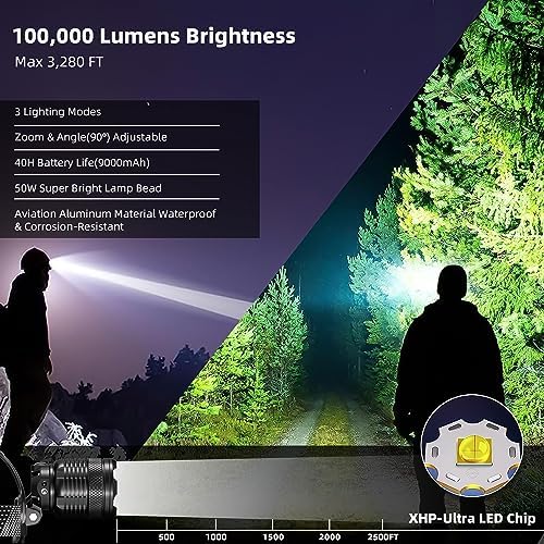 Zmoon Expandable 100000LM Headlamp with 40H Battery Life for Camping Hiking Hunting