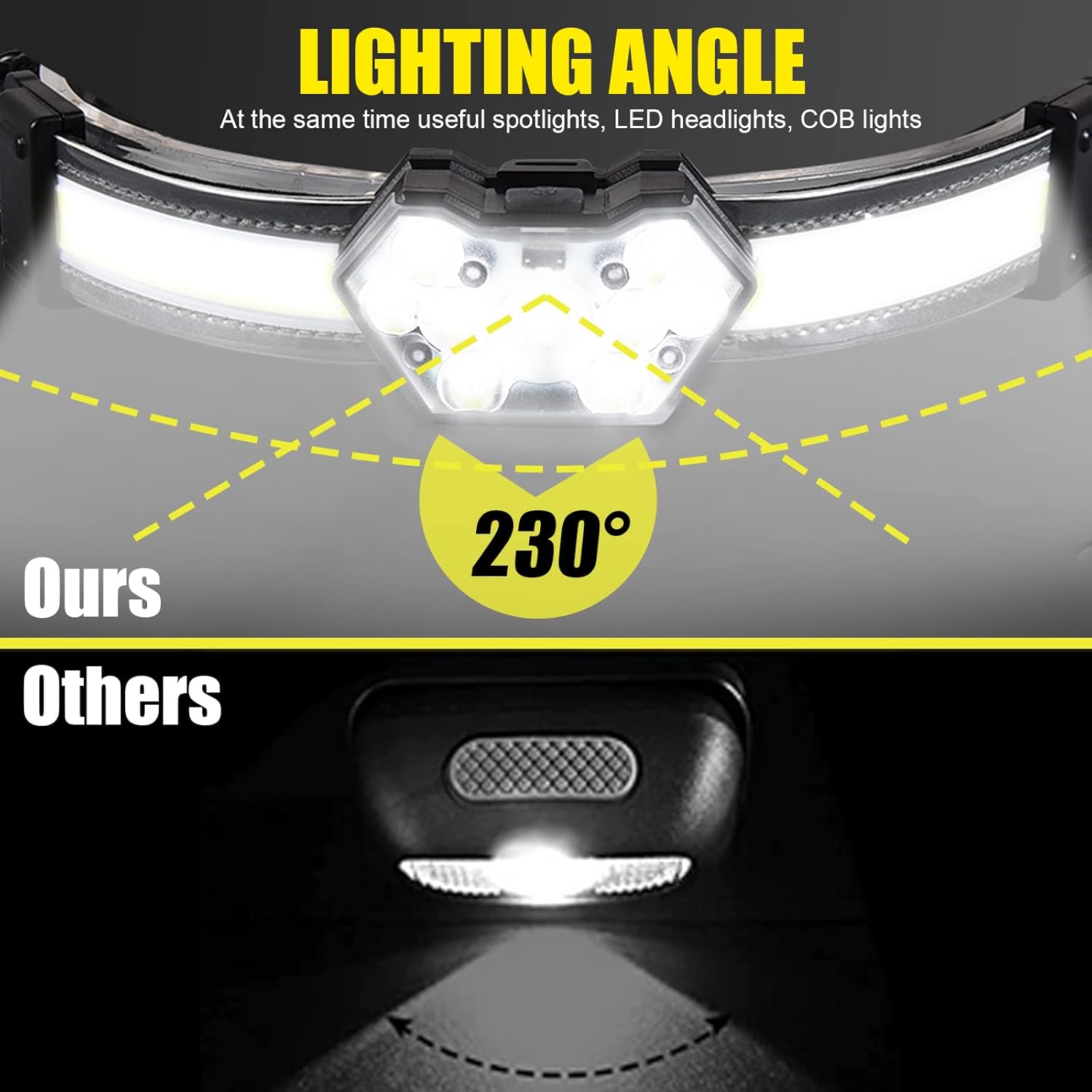 ProaStar EXIN DECHEN LED Headlamp