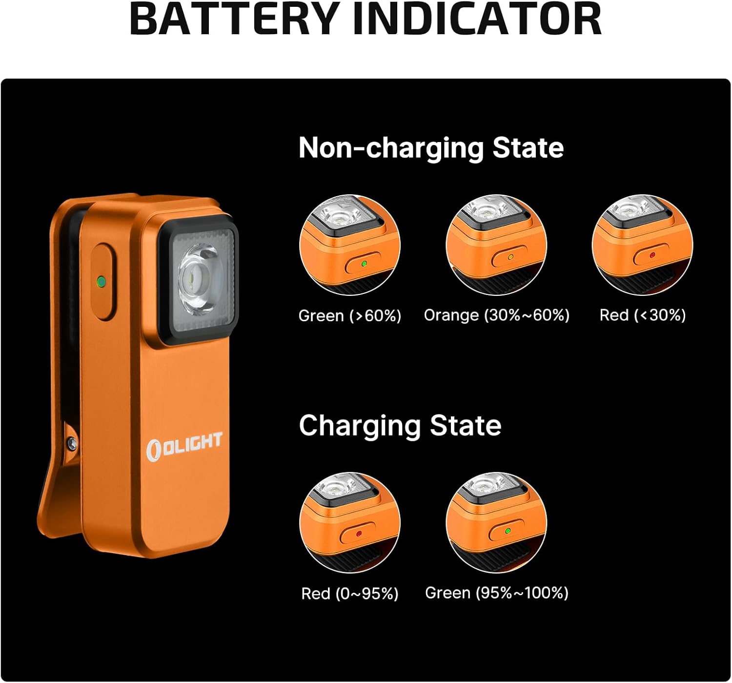 Powerful Dual Source EDC Flashlight Rechargeable Magnetic Clip