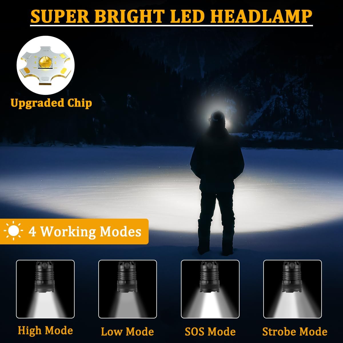 KYEKIO Headlamp Rechargeable 4 Mode Light Adjustable for Forehead Camping