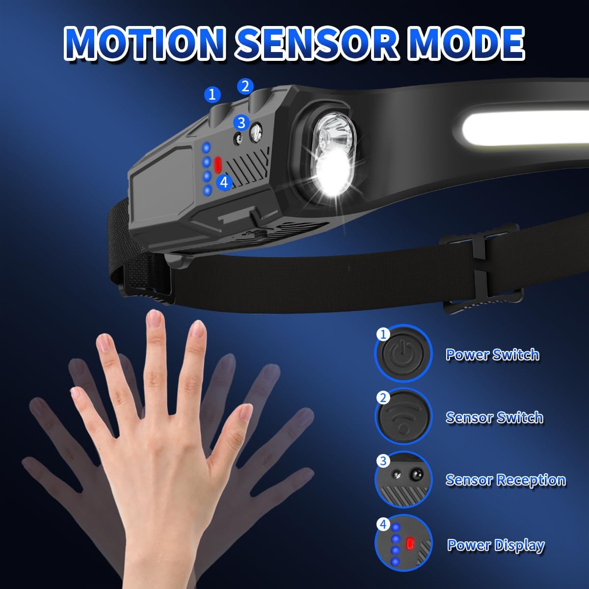 230 Headlamp Super Bright Rechargeable Multi-Mode Motion Sensor Waterproof