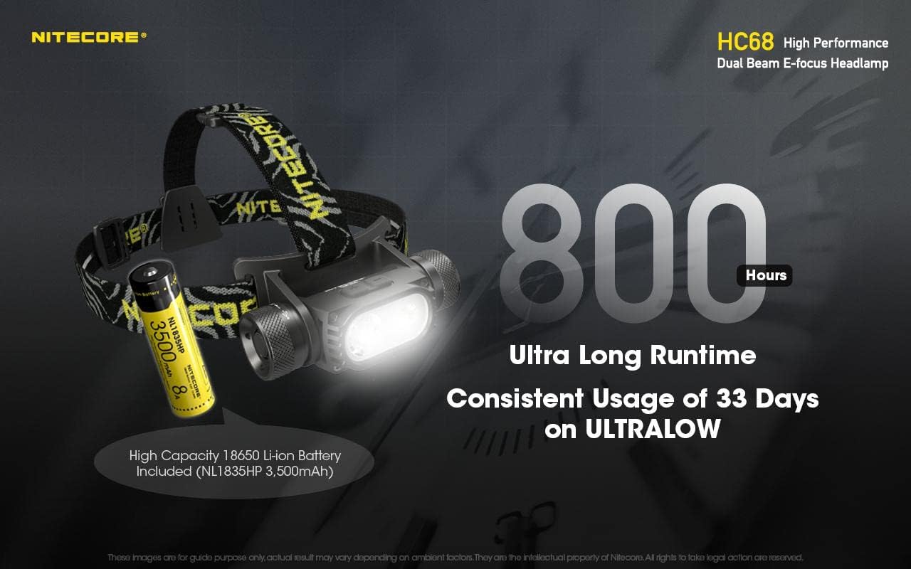 Powerful Dual Beam Headlamp