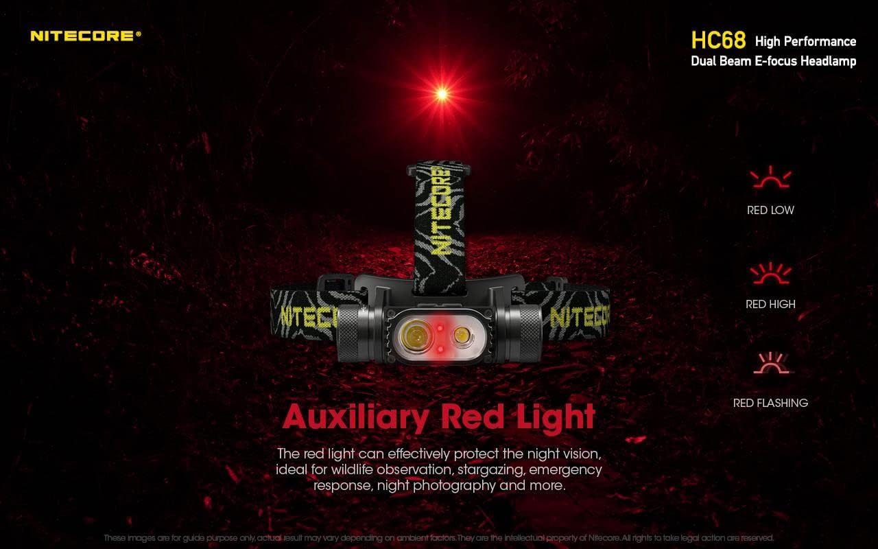 Powerful Dual Beam Headlamp